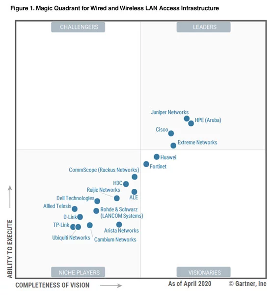 Magic Quadrant for Wired and WIreless LAN Access Infrastructure