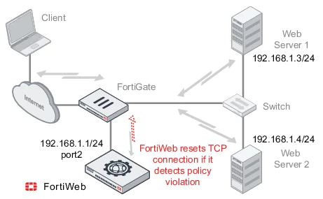fortiweb reset TCP connection